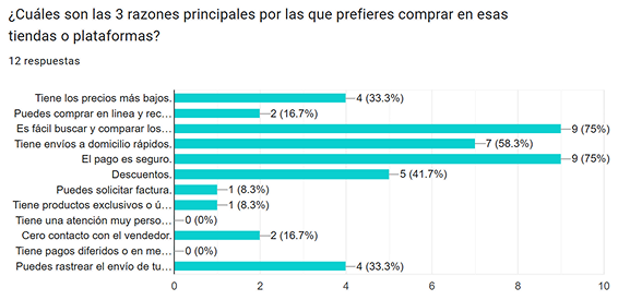 ScreenShot investigacion 2